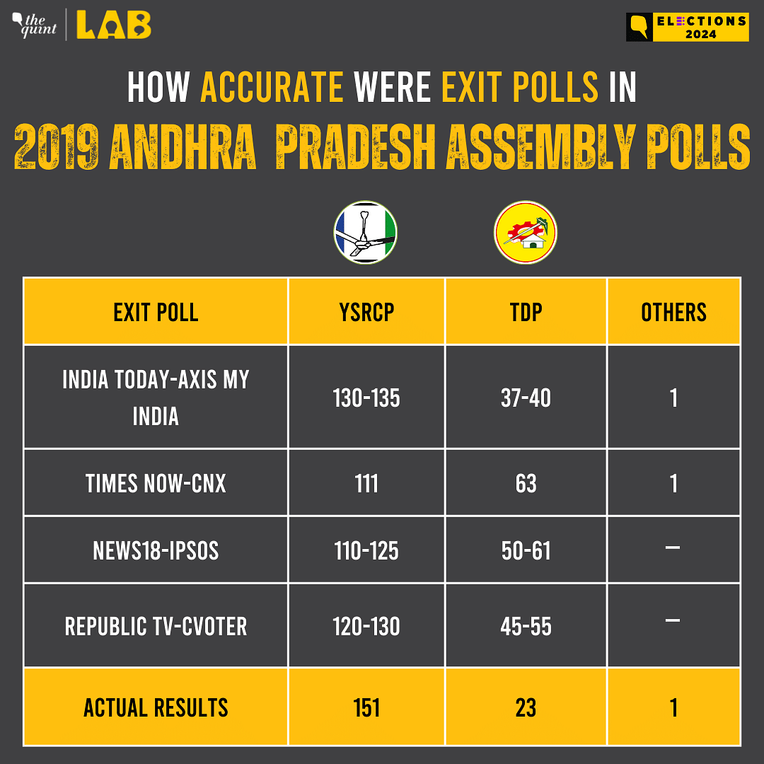 How Closely Exit Polls Matched Or Differed To The Actual Results In    AP Exit Polls 